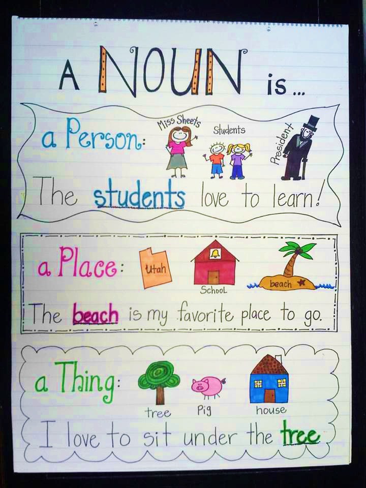 Hippity Hop To It: Anchor Chart