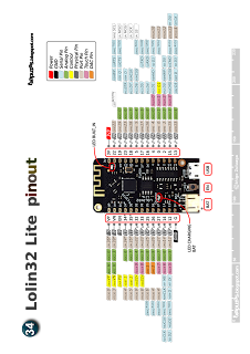 http://txapuzas.blogspot.com.es/2018/01/introduccion-esp32-lolin32-lite.html