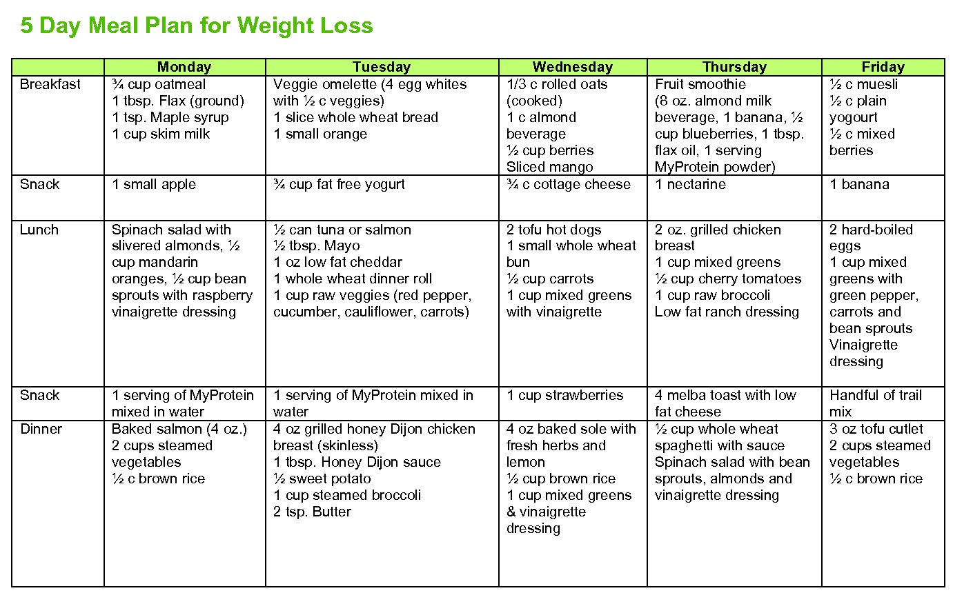 Fat Loss Meal Plan For Women 94