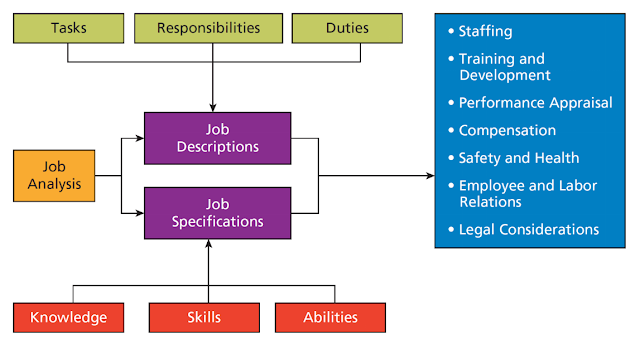 job task analysis hrm 530 Hrm 530 week 3 assignment 1, alignment of hrm and business the first task is to determine what the hrm 530 week 4 assignment 2, job analysis. job task analysis hrm 530 Hrm 530 week 3 assignment 1, alignment of hrm and business the first task is to determine what the hrm 530 week 4 assignment 2, job analysis.