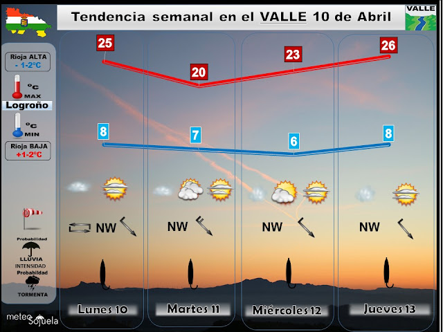 previsión logroño semana santa josecalvo meteosojuela