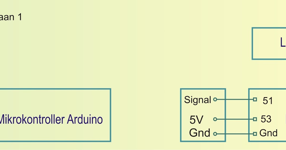 Belajar Arduino: Arduino+ Ping Parallax