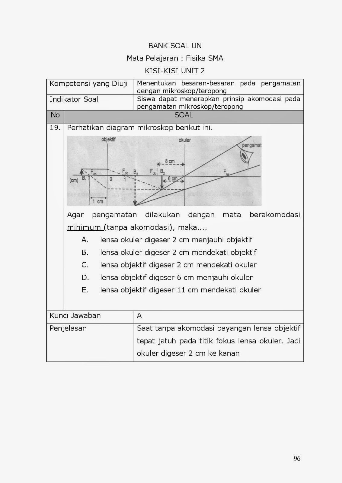 Ilmu Pengetahuan 2 Contoh Soal Fisika Mikroskop