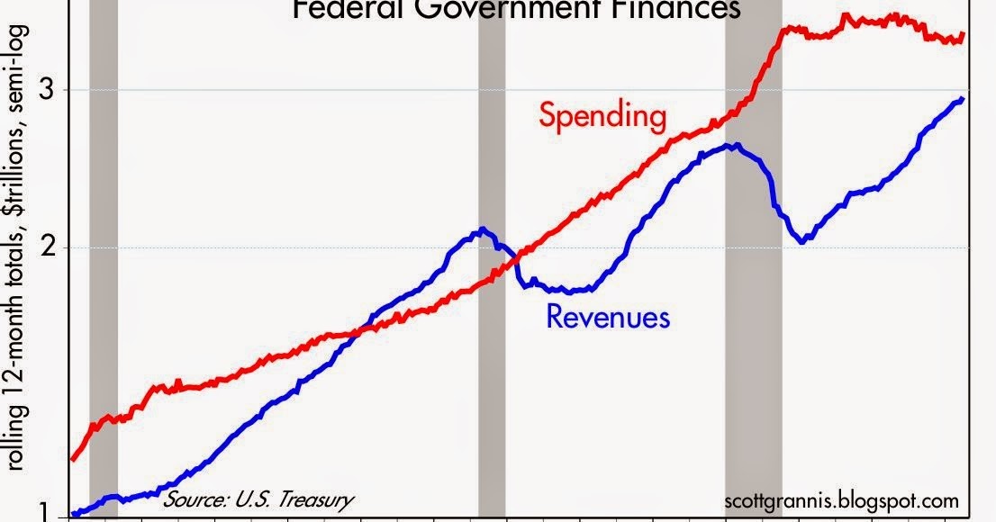 Fiscal policy update: revenue still strong