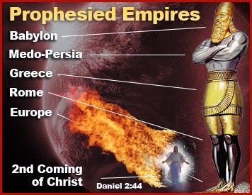 HISTORY? BIBLE PROPHECY? WW3?