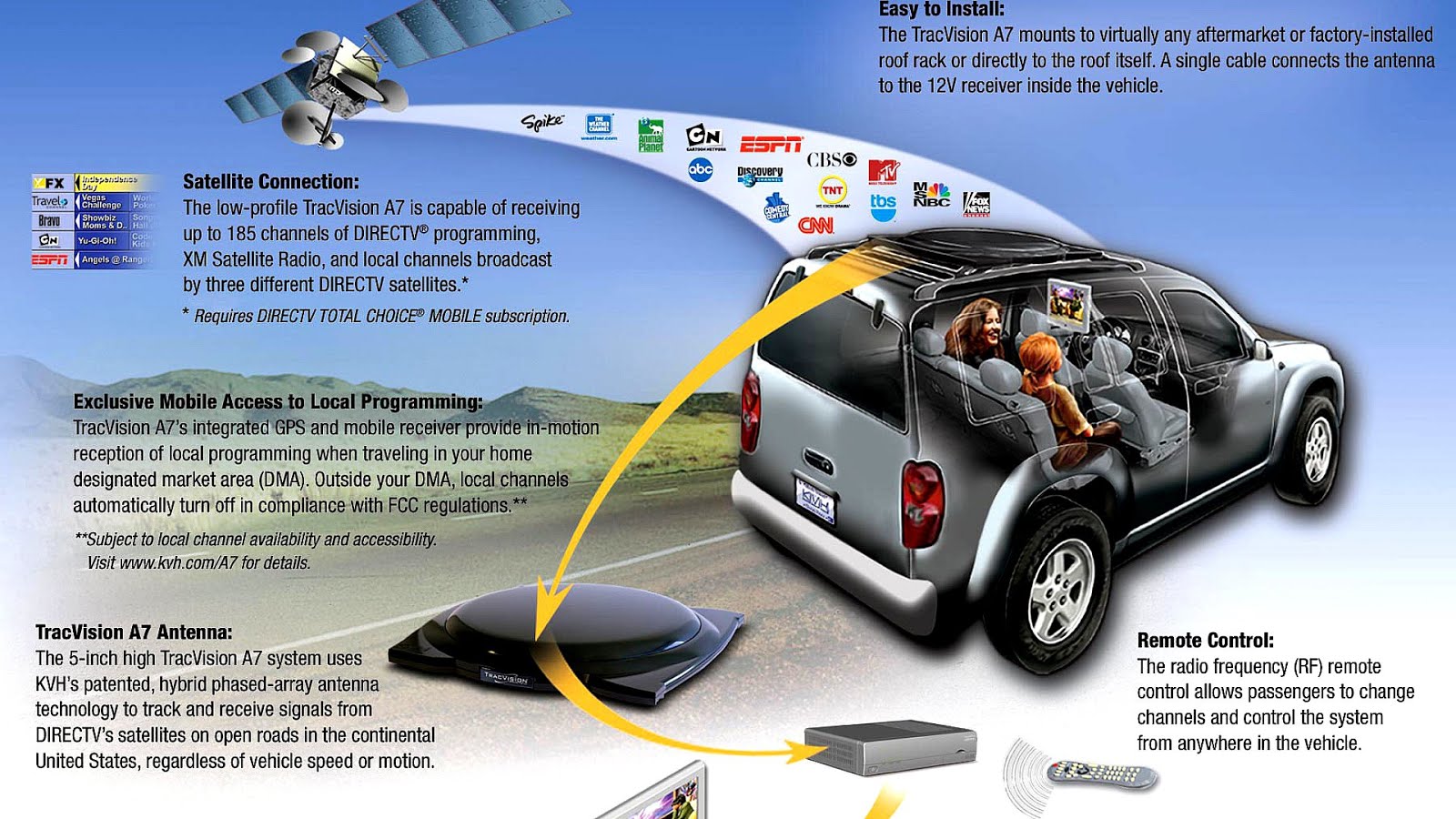 Satellite Dish For Cars Dish Choices