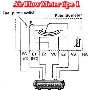 Fungsi Dan Cara Kerja Air Flow Meter (IATS) Tipe Vane