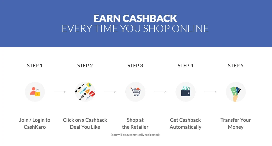 Sign Up On CashKaro and Get Cashback On Over 1500+ Shopping Sites