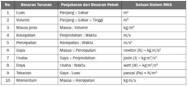 Mengenal Lebih Banyak Ilmu Ipa Besaran Satuan Dimensi Mengenal Lebih Banyak Ilmu Ipa Besaran Satuan Dimensi