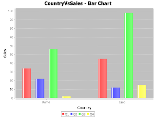 JFreeChart - Bar Chart Example Output