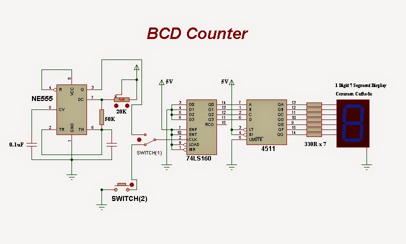 Future Dreams: BCD Counter Circuit