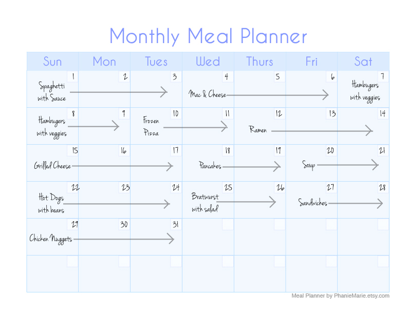 The Thrifty Girl Blog Budget Bootcamp Your Grocery List