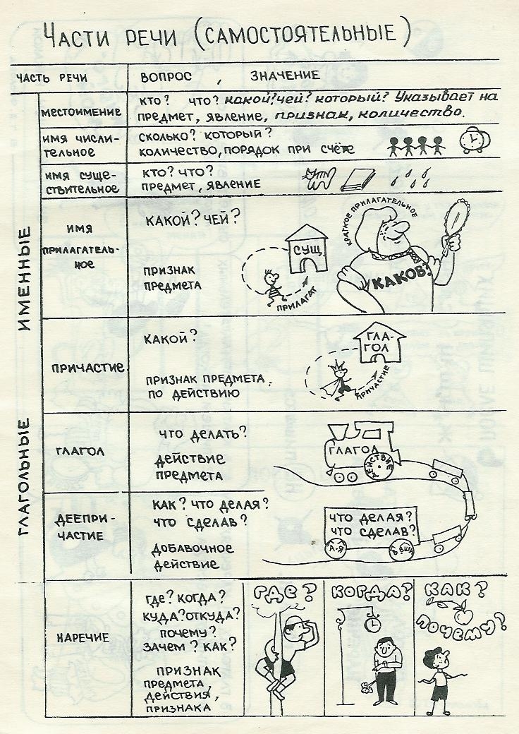 Речь в таблицах и схемах. Таблицы Фроловой по русскому языку. Таблицы т.я.Фроловой. Фролова русский язык в таблицах и схемах. Т Я Фролова русский язык в рисунках и схемах.