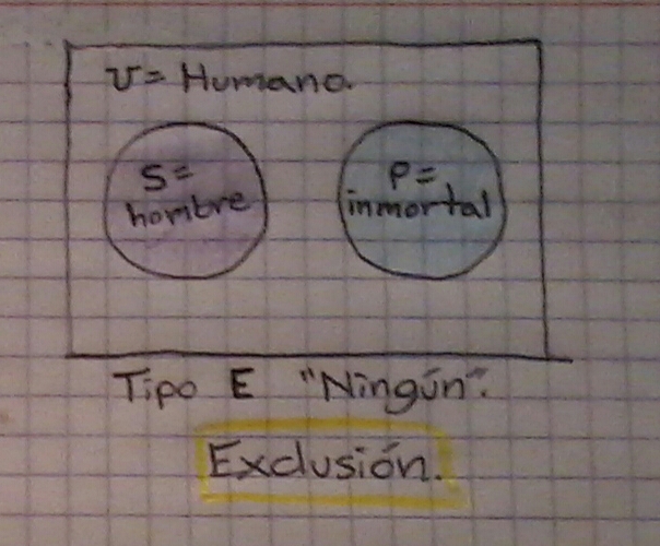 Filosofando L.E.E.R.: Lógica: Diagramas de Venn Euler.