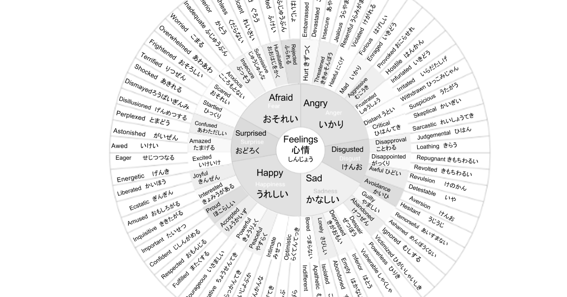 Feelings Chart Wheel