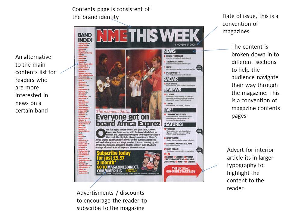 Harissa AS Media Blog: Annotated existing magazines