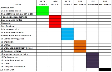 cronograma curso de excel