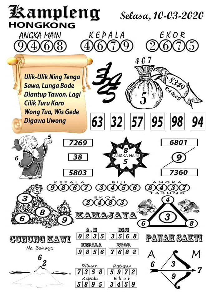 Prediksi Syair Hk 11 Maret 2020 Syair Togel Hk Pangkalantoto Prediksi Syair Hk 11 Maret 2020 Syair Togel Hk Pangkalantoto