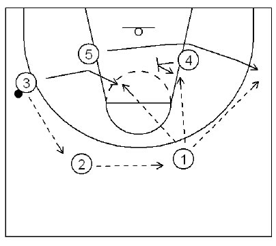 Basketball Plays