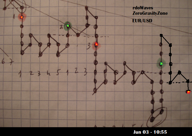 Forex rdo