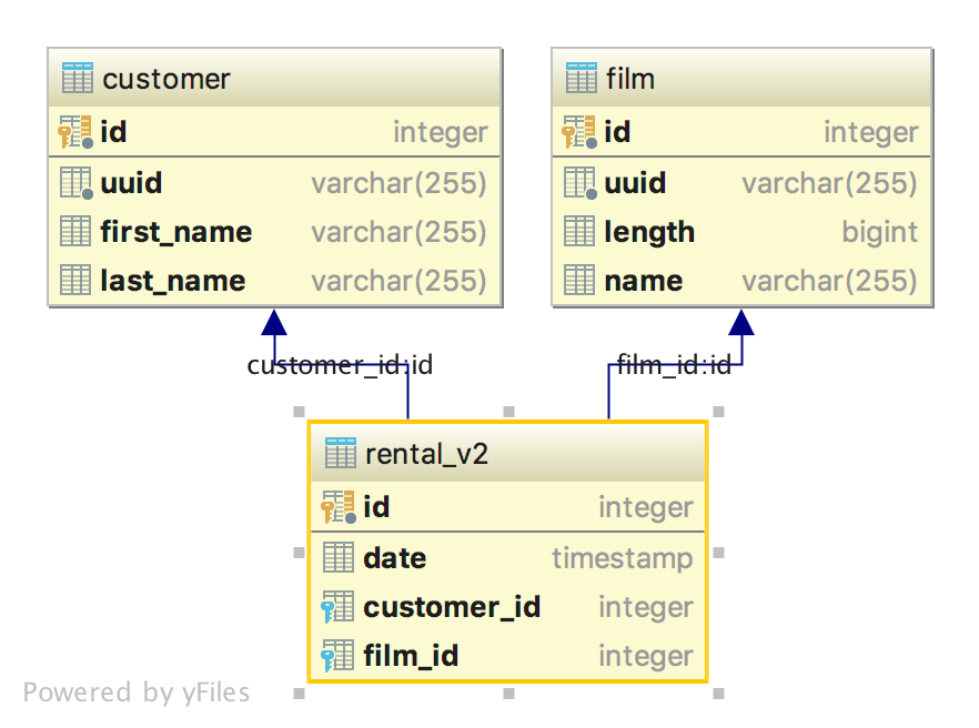 JPA Ways to map manytomany relationships with additional information