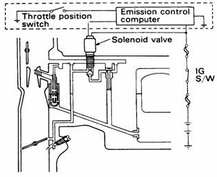 Cara Kerja Solenoid Valve pada sistem Bahan Bakar Mobil, Sistem Pencegah Dieselling Pada Mobil