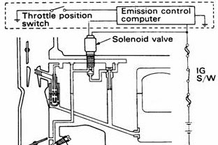Cara Kerja Solenoid Valve pada sistem Bahan Bakar Mobil, Sistem Pencegah Dieselling Pada Mobil