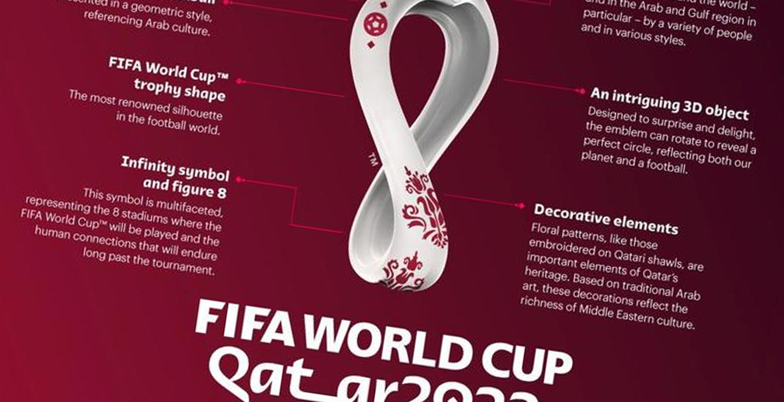 2022 Qatar FIFA World Cup Logo Concepts - Official Qatar 2022 Logo