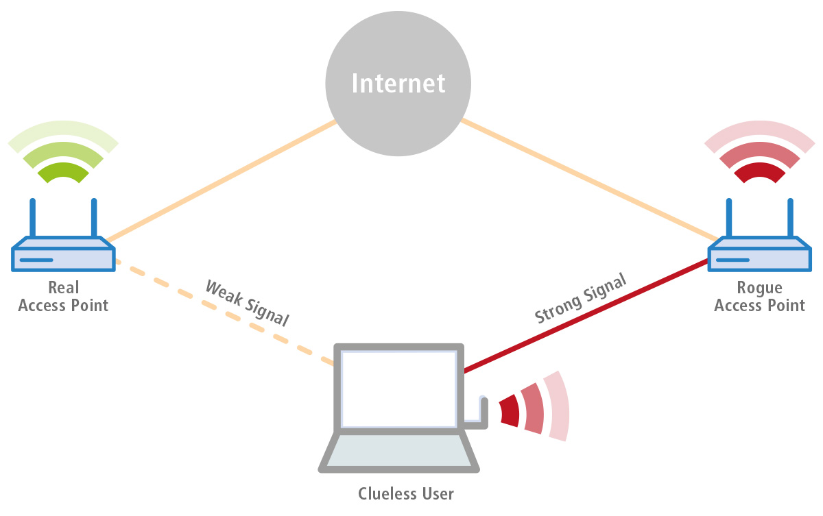 DEADHOT360° Evil Twin Access Point tutorial KaliLinux