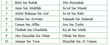 Hijrah ke Madinah Sebuah Kisah yang Membanggakan Materi 