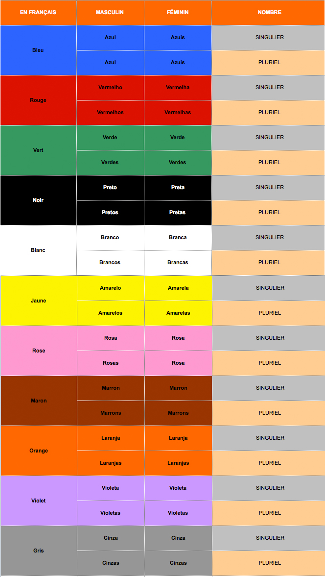 Srvb Nombre De Couleurs Distinctes Possible