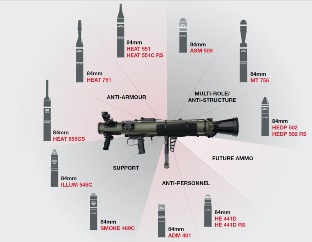 SAAB поставить армії США гранатомети AT4 та боєприпасів до Carl Gustaf