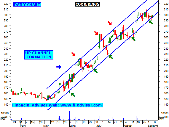 Cox and kings forex