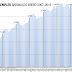 El paro en Barakaldo registra su mejor enero en 5 años aunque sigue siendo el doble que en 2008