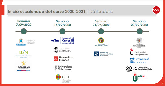 Onza incompleto Ajustable Calendario de curso 2020-21 en las 14 Universidades de Madrid y medidas  frente a COVID19 | es por madrid