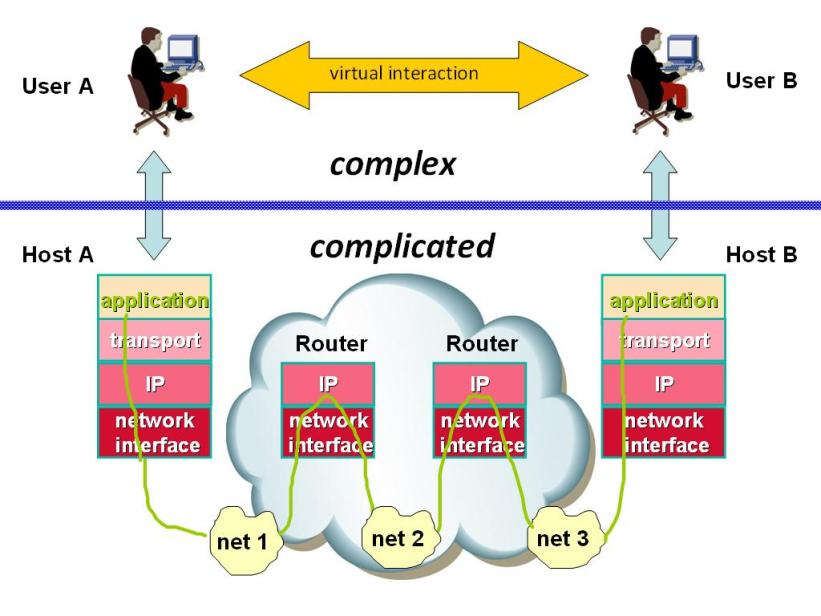 Global Dynamics Processes: the Pattern which Connects from KaliYuga to ...