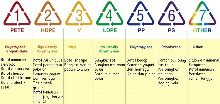 RINGKASAN MATERI TEKFAR CAIR (Pengemas Sediaan Cair dan