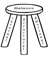 The Balance Pro