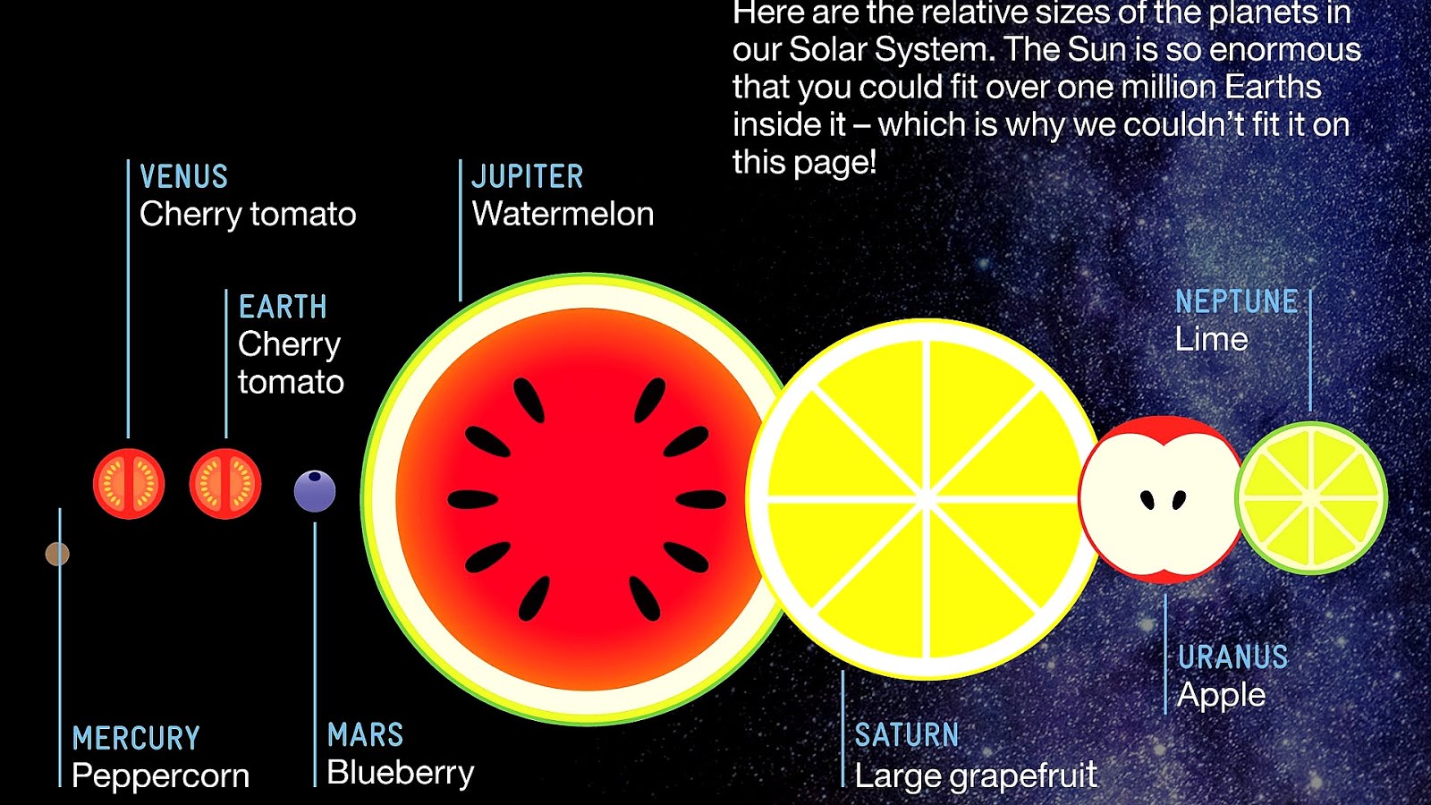 Wonders of the Solar System - Solar Choices