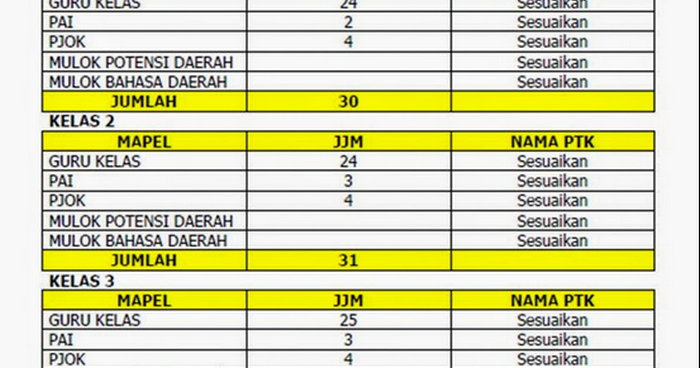 Jumlah Jam Mengajar K13 Sd Belajar Sekolah Jumlah Jam Mengajar K13 Sd Belajar Sekolah