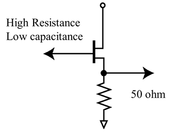 Test Happens - Teledyne LeCroy Blog: Back to Basics: Probes (Part III)