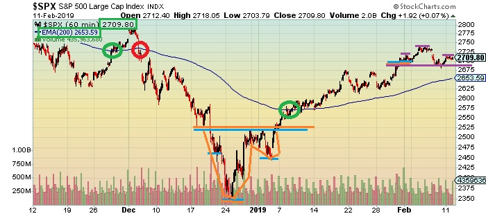 200 ema 5 minute chart 200 ema 5 minute chart