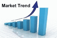 Intraday Market Trend Today 