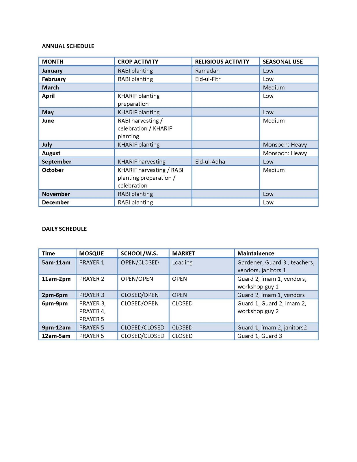 Amoia Cody Studio NYIT Thesis 201011 annual / daily use schedule