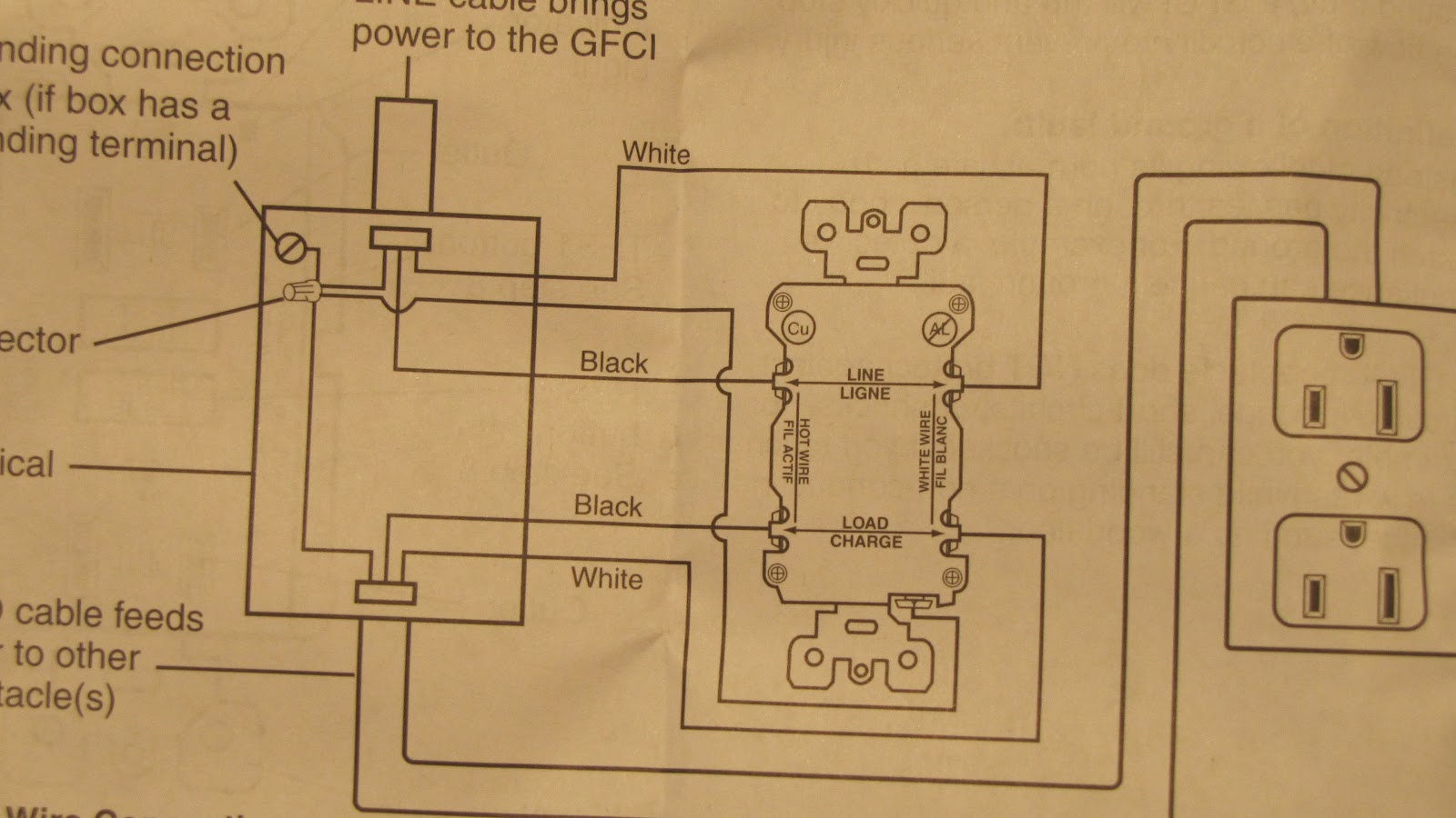 How To Wite An Outlet