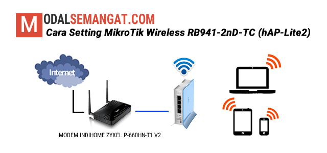 Mari Cari Tau: Cara Setting MikroTik Wireless RB941-2nD-TC (hAP-Lite2)