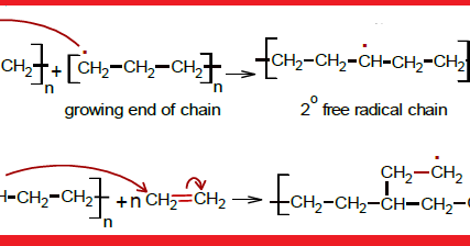 Preparation of some addition polymers