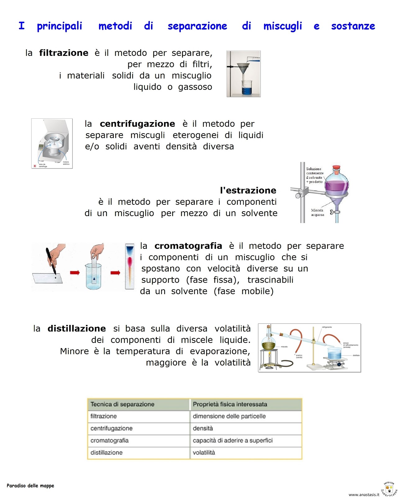 tecniche