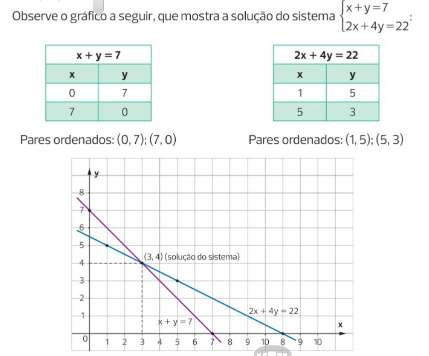 Aprendendo em Rede: Aula 13 (8º Ano): Sistemas de equações do 1º grau