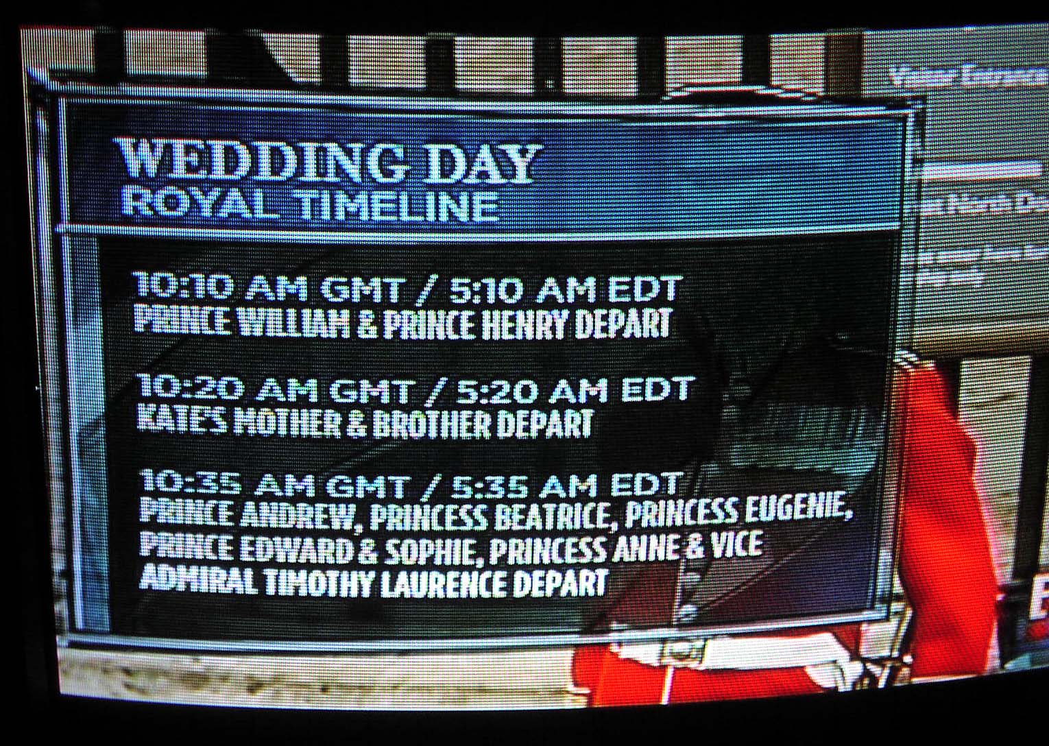 The Guest from Royal Wedding: Ceremony Timeline E! News - trneding top The Guest from Royal Wedding: Ceremony Timeline E! News - trneding top